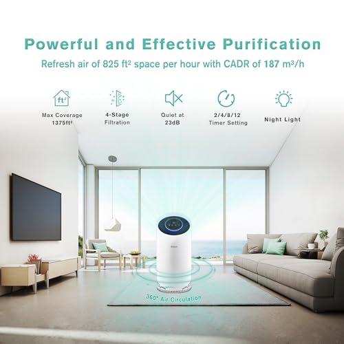 Airspark Air Purifier for Hayfever Relief in Large Rooms - Image 2