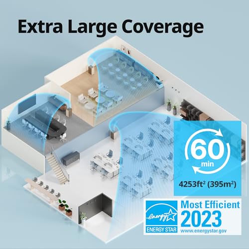 Air Purifier for Dust: Coway for Large Rooms, Dual Filters - Image 2