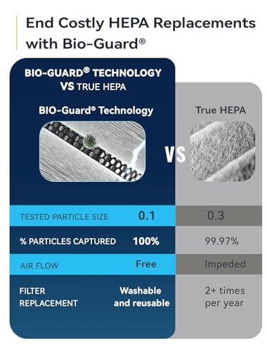 Air Purifier for Bedroom: Nuwave OxyPure Zero Plus 3210 ft² - Image 2