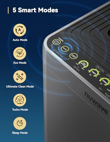 Air Purifier for Bedroom: Nuwave OxyPure Zero Plus 3210 ft² - Image 7