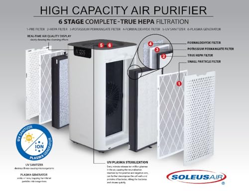 "High Capacity KJ760F-A02 Air Purifier with 6-Stage Filtration" - Image 2