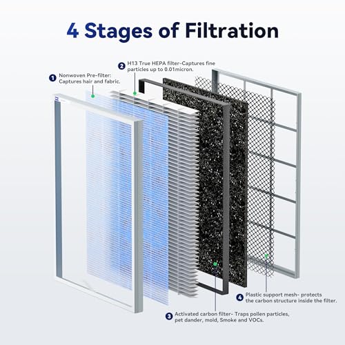 Air Purifier for Hayfever - MSA3 HEPA Filter, 22db Silence - Image 2