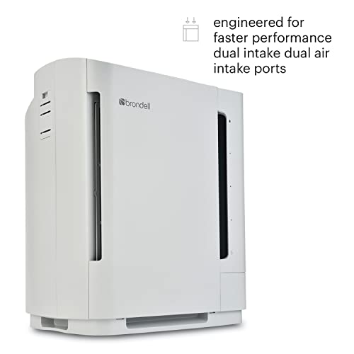 Air Purifier for Dust | Brondell O2+ Revive System - Image 2