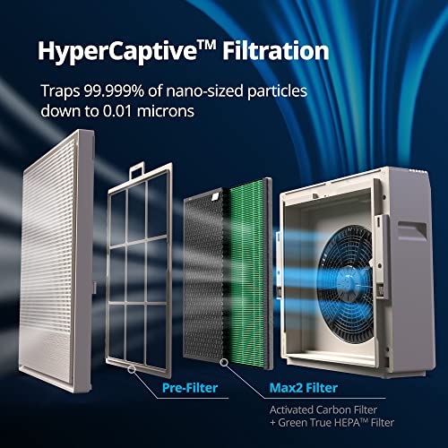 Air Purifier for Dust: Coway Airmega 230 & 250S Features - Image 2