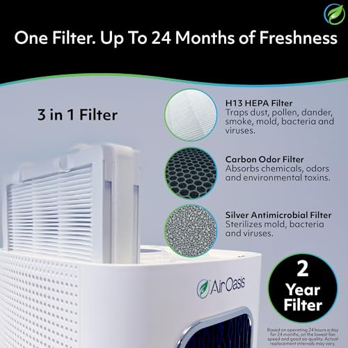 "Air Oasis iAdaptAir 2.0: Quiet HEPA Air Purifier for 2,650 Sq Ft" - Image 3