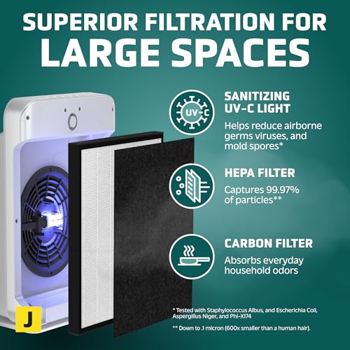 Air Purifier for Hayfever: GermGuardian HEPA AC5900WCA - Image 2