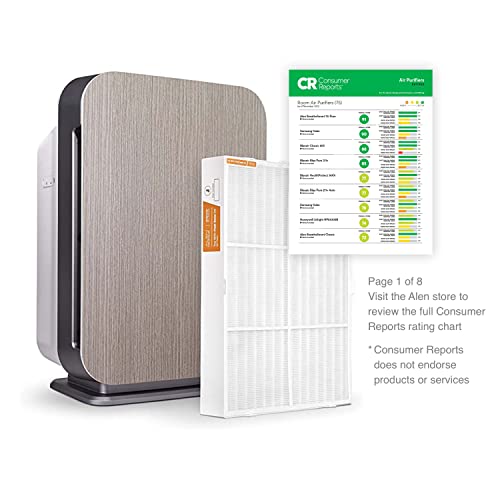 Air Purifier for Mold & Allergens - Alen BreatheSmart 75i - Image 2