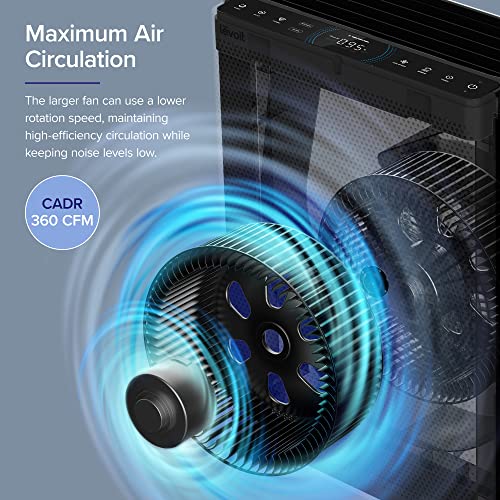 Air Purifier for Bedroom - LEVOIT H13 HEPA Filter, Large Room - Image 3