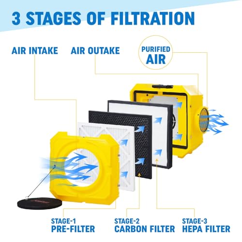 "XTREWAY X800 HEPA Air Scrubber for Home & Industrial Use" - Image 2