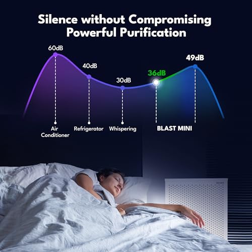 "Smart Air Blast Mini MKII Purifier with HEPA Filter" - Image 2