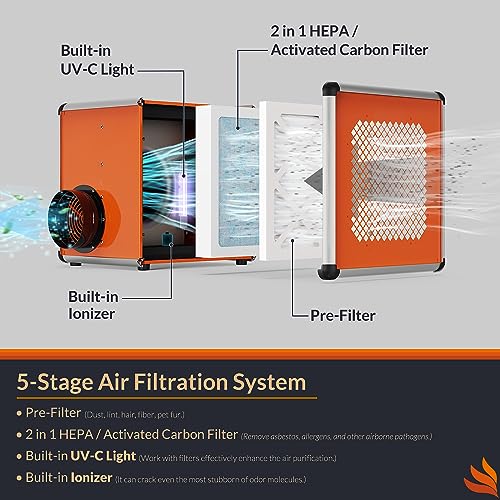 "PURISYSTEMS 5-Stage Air Scrubber: Heavy-Duty 600 CFM Purifier" - Image 2
