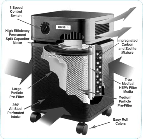 Air Purifier for Large Room: Austin Air HealthMate Plus - Image 4