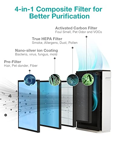 Air Purifier for Hayfever Relief - SimPure HP8 Filters Allergens - Image 2