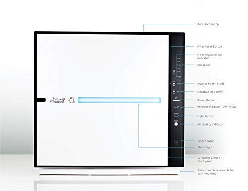 Best Air Purifier for Pets: Rabbit Air MinusA2 Ultra Quiet - Image 8