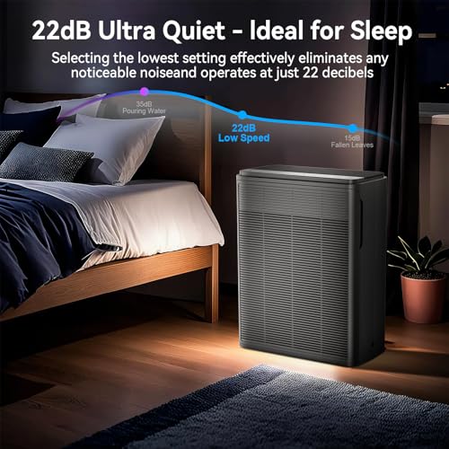Air Purifier for Hayfever - AIUZLK Powerful HEPA Filter - Image 2