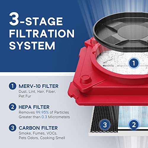 "ALORAIR 4 Pack HEPA 550 Air Scrubber - cETL Listed, Red" - Image 2
