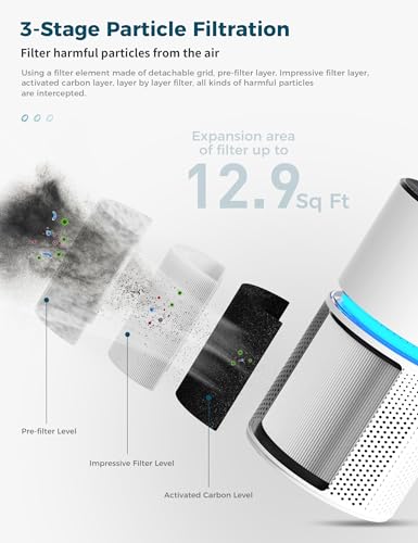 AROEVE Air Purifier for Large Rooms Up to 1095 Sq.Ft. - Image 2