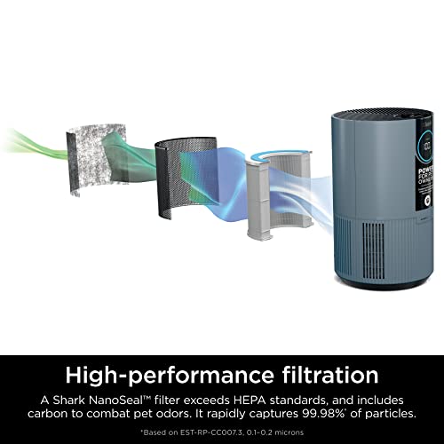 Air Purifier for Allergies - Shark HP102PETBL, 99.98% Effective - Image 2