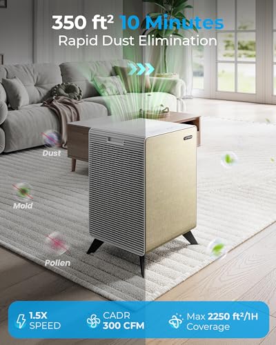 Air Purifier for Cat Allergies - LUFTRUM HEPA Filter 2250 ft² - Image 2