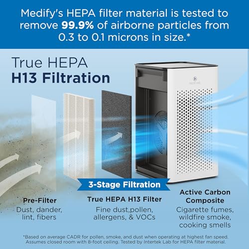 Air Purifier for Cat Allergies | Medify MA-25 HEPA 825 ft² - Image 2