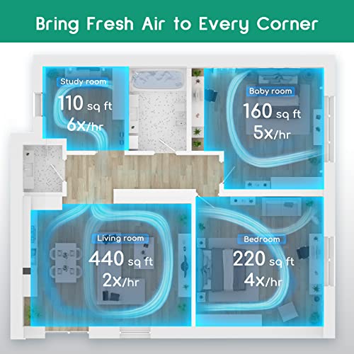 Air Purifier for Hayfever: Remove 99.99% Allergens & Odors - Image 2