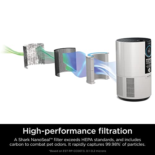 Air Purifier for Hayfever - Shark HEPA Filter for Pets & Allergens