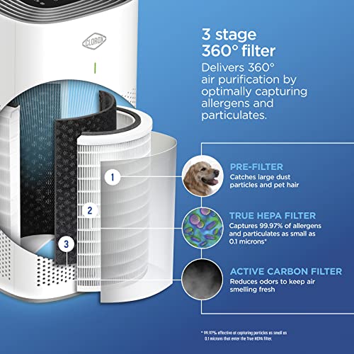 Air Purifier for Large Room - Clorox HEPA Filters 1500 Sq Ft - Image 2
