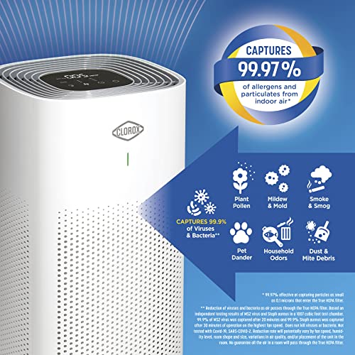 Air Purifier for Large Room - Clorox HEPA Filters 1500 Sq Ft