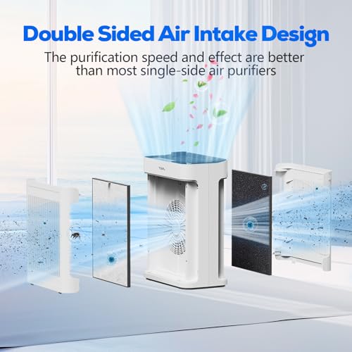Air Purifier for Large Room: H13 HEPA Filter, 2500 Sq Ft - Image 2