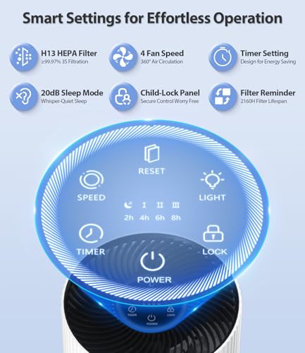 Air Purifier for Large Room, Quiet 20dB HEPA, Covers 1076 Ft² - Image 2