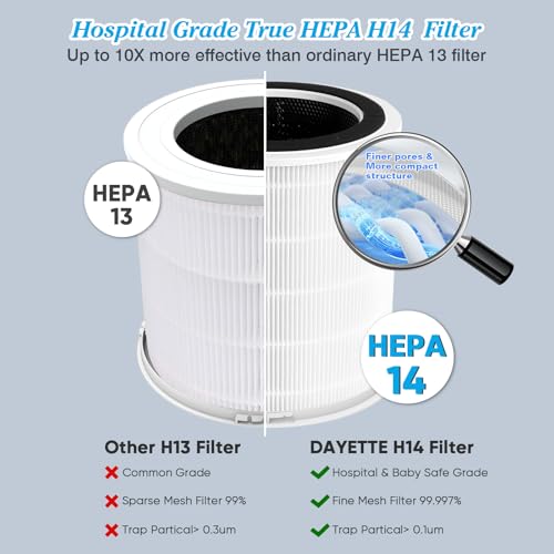 Air Purifier for Large Room Up to 3000 Sq Ft - H14 HEPA Filter - Image 2