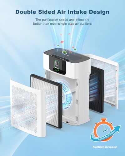 Air Purifier for Large Room - WESTHEY HEPA Filter 2500 ft² - Image 2