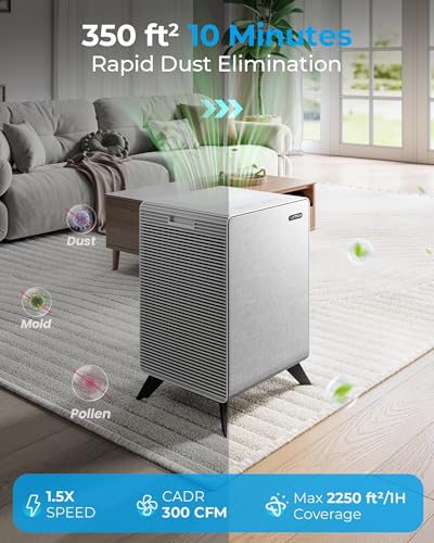 Air Purifier for Room Up to 2250 ft² - HEPA, Auto & Sleep Mode - Image 2