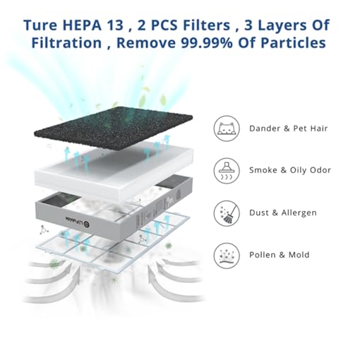 LIHETE Air Purifier for Smoke, HEPA, 4555 Sq.Ft, Low Noise - Image 2