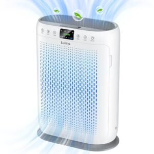 “Large Room Air Purifier – LUNINO H13 HEPA, Aromatherapy & Sensors” “Large Room Air Purifier – LUNINO H13 HEPA, Aromatherapy & Sensors”