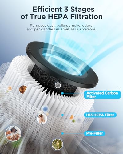 "MOOKA H13 HEPA Air Purifier for Large Rooms up to 1076 ft²" - Image 2