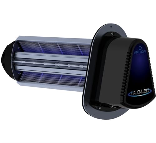"RGF REME HALO-LED®: Whole Home In-Duct Air Purifier"
