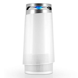 Tenergy Renair: Ultra Quiet Air Purifier for Hayfever Relief Tenergy Renair: Ultra Quiet Air Purifier for Hayfever Relief