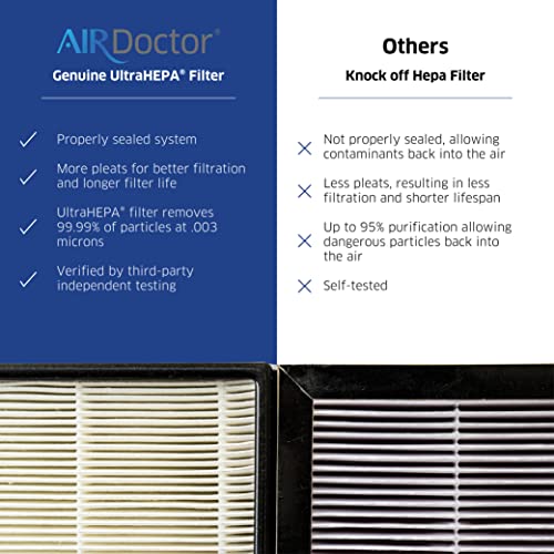 "AirDoctor AD2000i Smart Air Purifier Bundle for Small Rooms" - Image 8