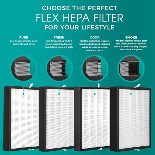 Air Purifier for Cat Allergies - Alen BreatheSmart Flex 1400 Sq Ft - Image 3