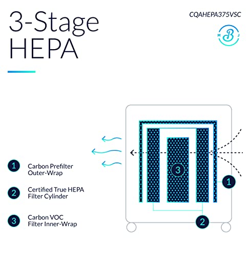 "CinQuartz® True HEPA Air Cleaner on Wheels for Any Room" - Image 4