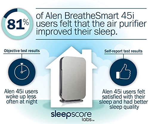 Air Purifier for Large Room - Alen BreatheSmart 45i HEPA - Image 6