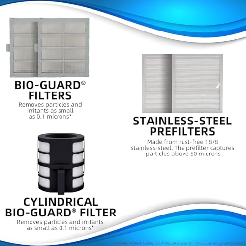 Air Purifier for Cat Allergies: Nuwave Bio Guard Filter - Image 2