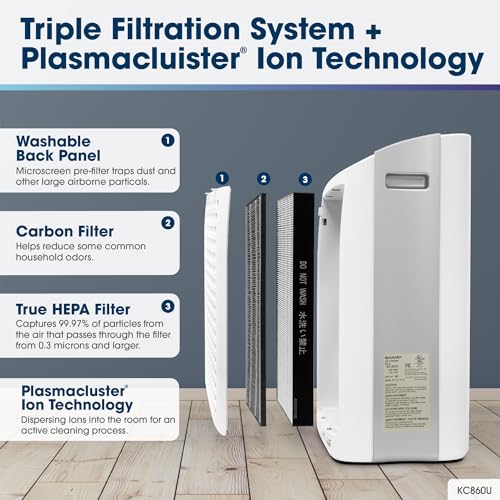 Best Air Purifier for Home: SHARP KC860U with HEPA & Humidifier - Image 3