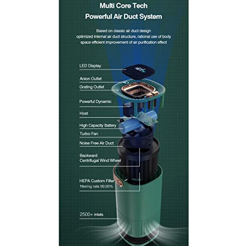 "Portable HEPA Air Purifier - Negative Ion & Odor Reduction" - Image 9