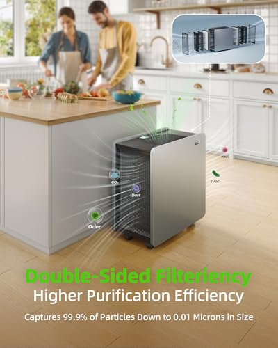 Air Purifier for Mold: HEPA Filter - 4125 Sq Ft Coverage - Image 3