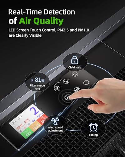 Air Purifier for Mold: HEPA Filter - 4125 Sq Ft Coverage - Image 6