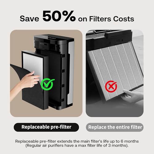 Air Purifier for Hayfever: Pet-Friendly, Large Room Filter - Image 3