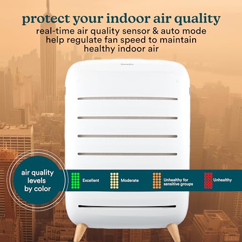 Efficient Air Purifier for Large Room with HEPA & UV-C - Image 4