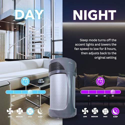 Best Air Purifier for Pets: Hunter HP980 - Cleans 3225 Ft²/hr - Image 3